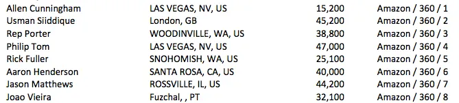 João Vieira ITM no PLO 2 e no Dia 2 do Evento #13: .500 Seven Card Razz 101