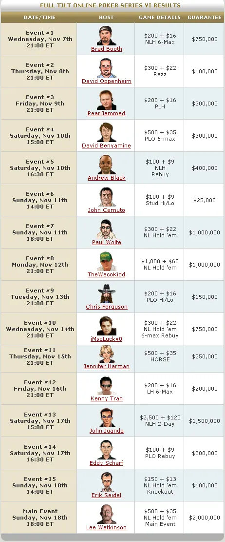 FTOPS VI Arrancam Hoje – Full Tilt Poker 101