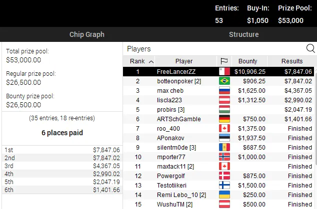 poker online pokerstars