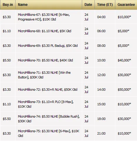 Jujubh Crava Mais um Título para o Brasil no MicroMillions 107