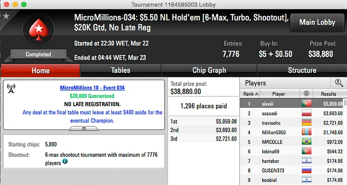 "xixviii" Vence Evento #34 MicroMillions X (,059) 101