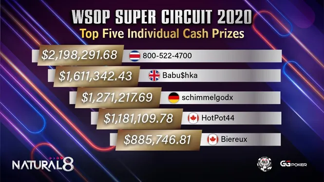 WSOP Super Circuit 2020