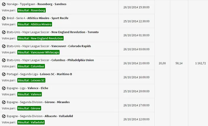 "elpadreliju" gagne 70.257,75€ avec un pari combiné de légende sur Winamax 103