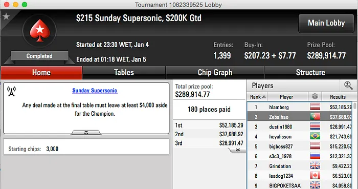 chapecasapek, heyalisson e Pessagno entre os Destaques da Reta Domingueira 102