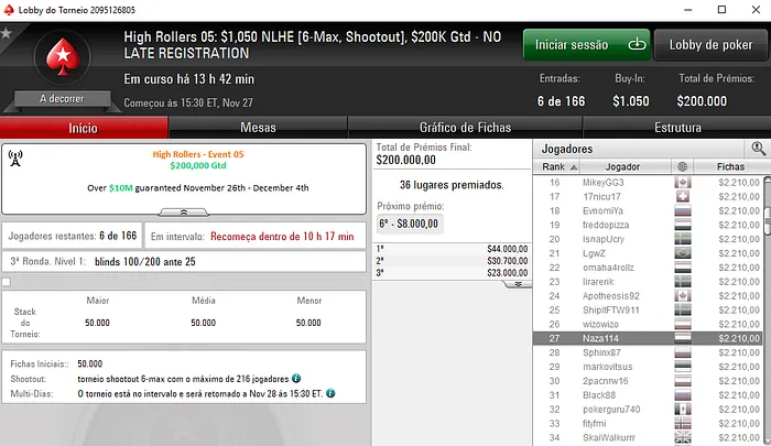 Mais 2 Mesas Finais e Mais de ,500 na Caixa para Naza114 103