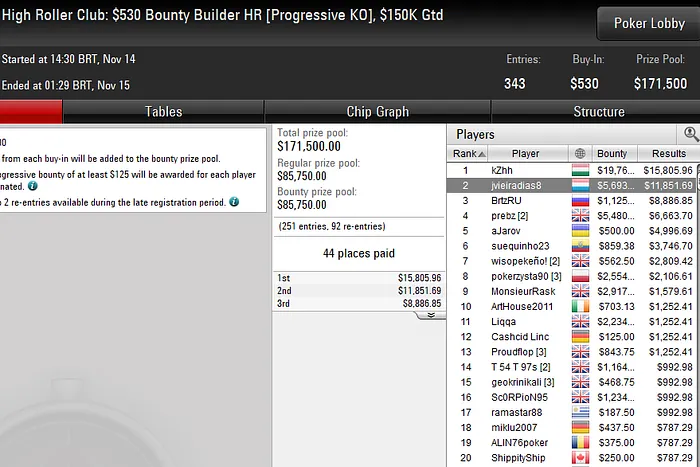 poker online pokerstars