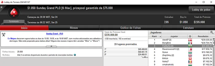 Forras Online: FerMorhy, cristiane666 e 22ehnutzz Detonam PokerStars 101