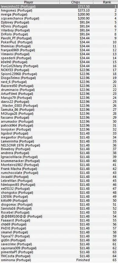 Levezinho32 vence Evento de Heads-up do PT Poker Series 101