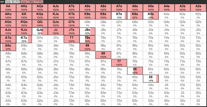 Lojack opening range