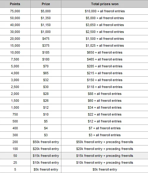 The PartyPoker Weekly: WPT Vienna Satellites and the Snowball Returns 101