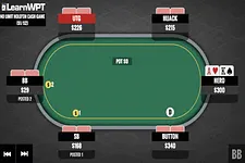 LearnWPT - Ace-King vs. a Flop All-in: Fold, Call or Raise?