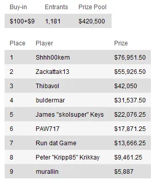 Resumen de torneos del Domingo: el premio más grande del Domingo se lo lleva "not_ya_friend" 105