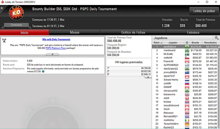 PokerStars: Edudrake1987 foi 6º no Super Tuesday do PokerStars & Mais 102