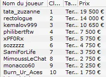 MTT Online : Overlay massif dans le 100.000€ GTD de PartyPoker.fr 109