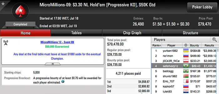 Mais 5 Mesas Finais para o Brasil no MicroMillions 105