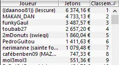 MTT Online : Chris Moorman vainqueur du Full KO 250€ sur PokerStars.fr 105