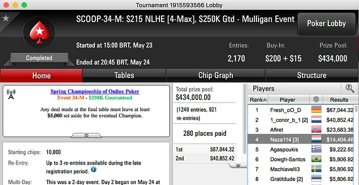 Naza114 4º Evento #34 Medium SCOOP'17 (.404) 101