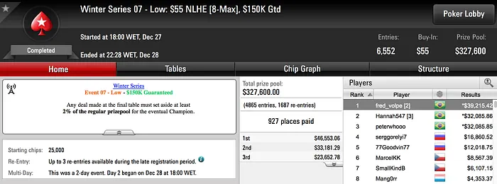 Três Campeões Brasileiros no Winter Series! 104