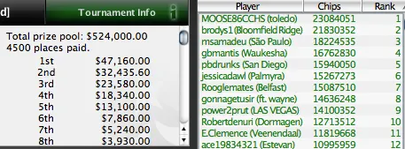 SCOOP 2010 Já Mexe, hexchen3006, Dantes_11 e BadcardsAA são os primeiros vencedores 104