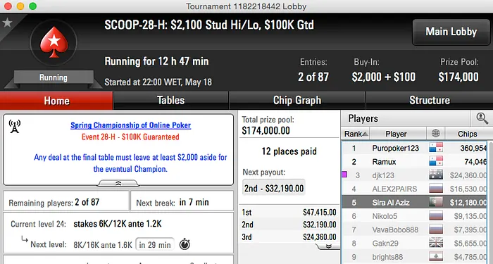 SCOOP 2015: André "Wade" Santos Foi 5º no Evento #28 High 101