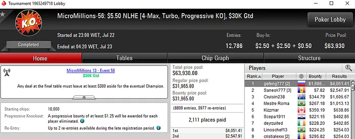 AAnaKKonda Crava MicroMillions #53 (US,406) & Mais 102