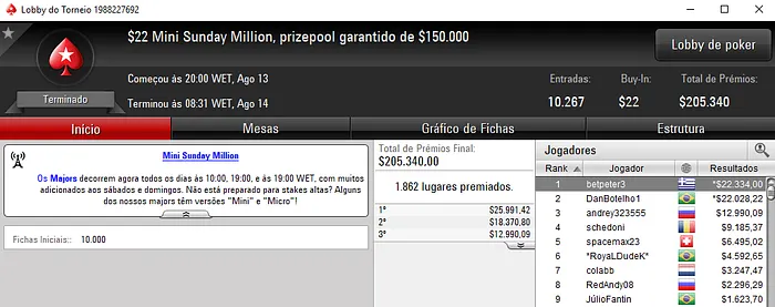 Duraircwb, Sirvim e DanBotelho1 no pódio em Versões do Sunday Million 102