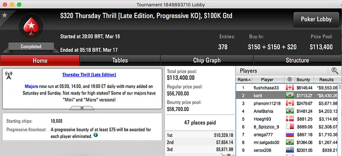 kartt, Ariel Bahia e mr.salgado30 na FT do Thurday Thrill 101