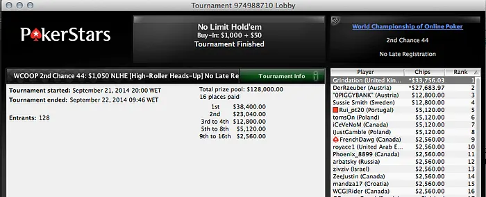 Gil "rmgil" Mendes no Pódio do Evento #43 2nd Chance, Quintas Top10 no Dia 2 do #45 & Mais 106