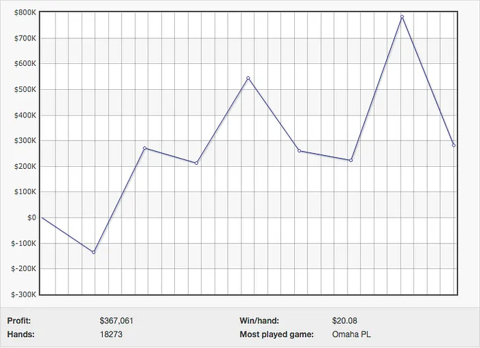 Easy Come, Easy Go - Swings de 0k por Viktor "Isildur1" Blom 101