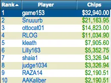 MiniFTOPS XXIV:Primeiro Dia com Fraco Prestação Lusa 102