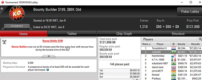 Marcelo Betto Vice no Bounty Builder 9, Duim Crava Hot 5 & Mais 101