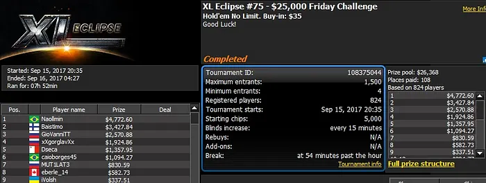 888poker XL Eclipse Day 6: Niklas Astedt Runner-Up in ,000 Knockout 102