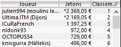 Poker et Coupe du Monde au Brésil : jusqu'à 225.000€ en freeroll sur les salles .fr 103