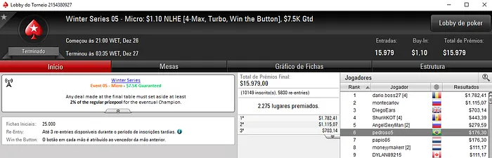 diogosnb Conquista título no Evento #4 Micro & Mais Forras Brasileiras 106