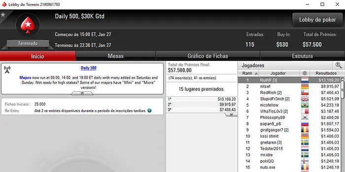 Rui "RuiNF" Ferreira Conquista Daily 500 (,169) & Mais 101