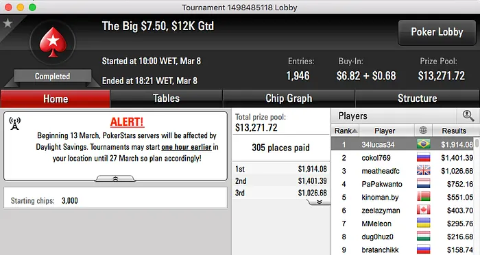 FellipeD, Caz_Carneiro e João Simão Faturam no PokerStars 114