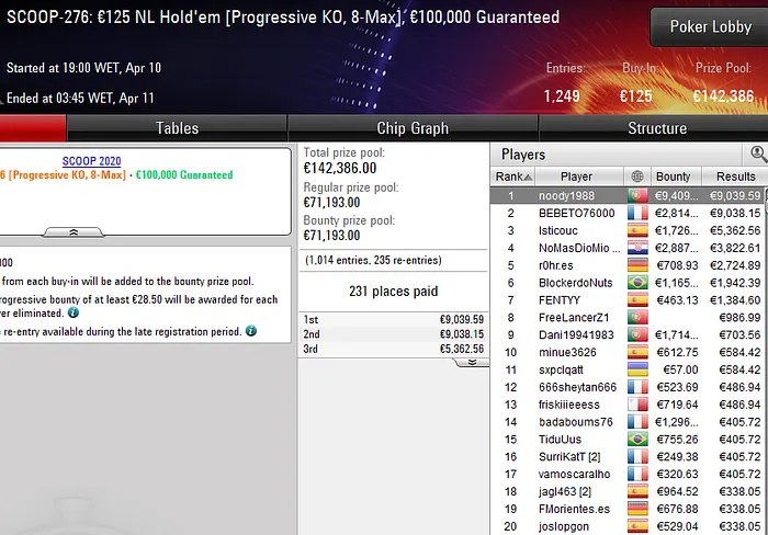 scoop pokerstars