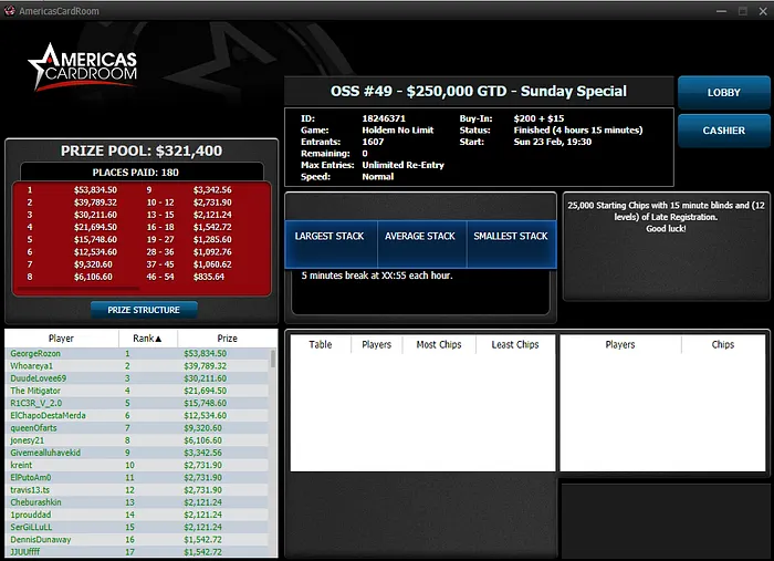 americas cardroom poker online