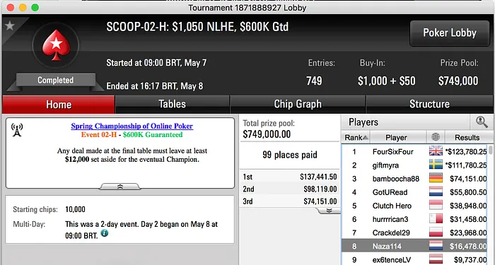 SCOOP 2017: João Vieira 8º no #2 High (,478) & Tomás Paiva 21º no #6 High (,926) 101
