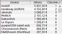 MTT Online : Les joueurs réguliers trustent les gros tournois 103