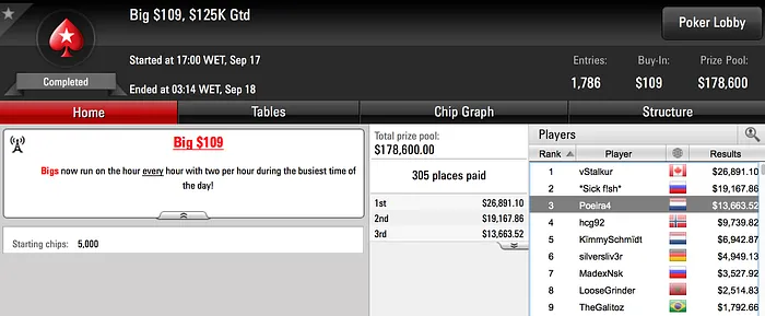 Três Pódios para os Portugueses na PokerStars 102