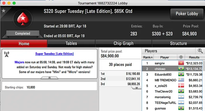 Renato "bauruzito" Valentim 4º no ,050 Super Tuesday (,806) 102