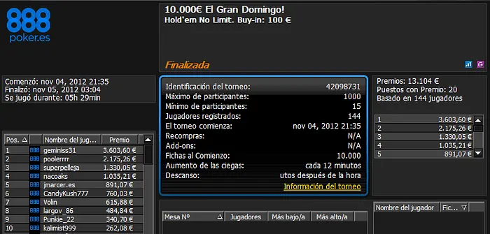 No hay quien pare a 'Supervarico' 102