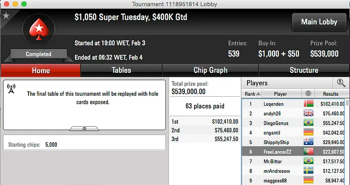 Dattani, Palma e Pinho Faturam na Stars 101