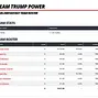 Team Trump Power
