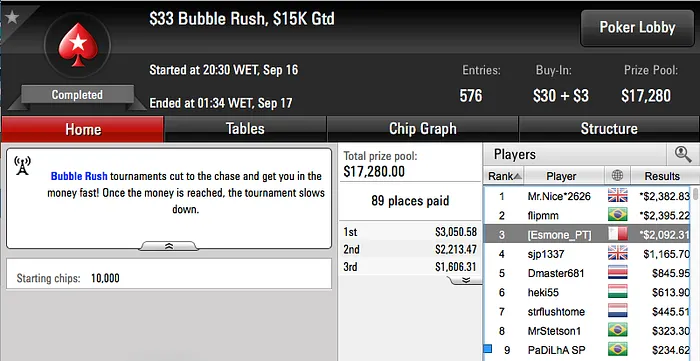 Ricardo "kikasazv" Dias Vence Big , Esmone 3º no Bubble Rush  & Mais 102