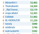 Mais de ,000 para João "Naza114" Vieira na Sessão de Ontem 102