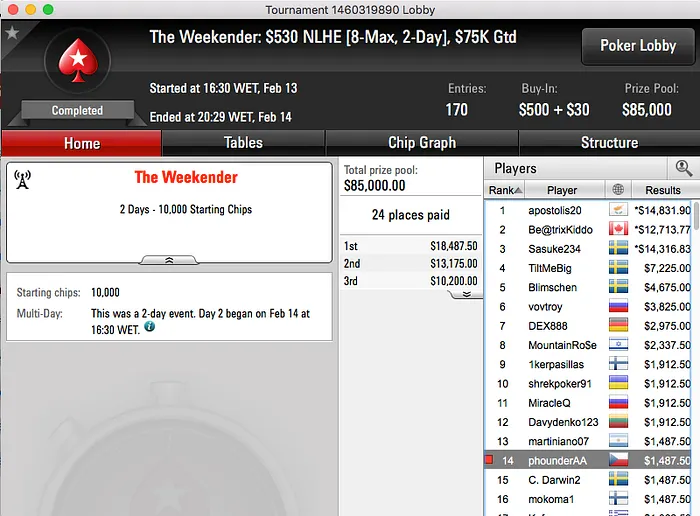 Tacuara 3º no Sunday 500; Pedro Marques Brilha no Big  e 9R & Mais 105