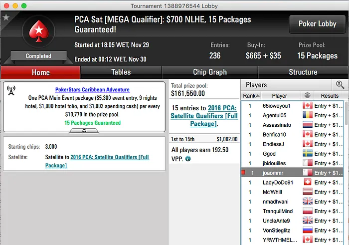 Juca (3x) e RuiNF (5x) Conquistam Entrada no PCA 2016; Phounder Vai ao EPT Praga 101