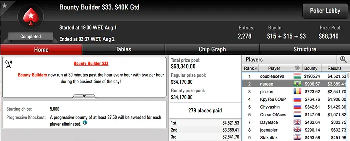 DFD1990, Gustavo Kamei e jeancalvi81 brilham na Reta de Segunda & Mais 106